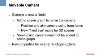 Movable Camera
" 

Camera is now a Node
" 

Add to scene graph to move the camera
Position and aim camera using transforms
-  New “fixed eye” mode for 3D scenes
Non-moving camera need not be added to
scene graph
- 

" 

" 

New properties for near & far clipping plane

Copyright © 2013, Oracle and/or its affiliates. All rights reserved.
34

 