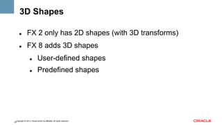 3D Shapes
" 

FX 2 only has 2D shapes (with 3D transforms)

" 

FX 8 adds 3D shapes
" 

User-defined shapes

" 

Predefined shapes

Copyright © 2013, Oracle and/or its affiliates. All rights reserved.
38

 