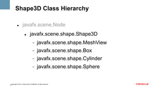 Shape3D Class Hierarchy
" 

javafx.scene.Node
" 

javafx.scene.shape.Shape3D
- 

javafx.scene.shape.MeshView

- 

javafx.scene.shape.Box

- 

javafx.scene.shape.Cylinder

- 

javafx.scene.shape.Sphere

Copyright © 2013, Oracle and/or its affiliates. All rights reserved.
39

 