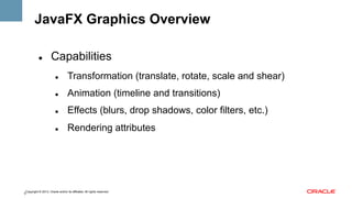 JavaFX Graphics Overview
" 

Capabilities
" 

Transformation (translate, rotate, scale and shear)

" 

Animation (timeline and transitions)

" 

Effects (blurs, drop shadows, color filters, etc.)

" 

Rendering attributes

Copyright © 2013, Oracle and/or its affiliates. All rights reserved.
5

 
