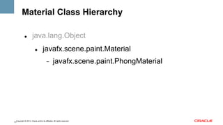 Material Class Hierarchy
" 

java.lang.Object
" 

javafx.scene.paint.Material
- 

javafx.scene.paint.PhongMaterial

Copyright © 2013, Oracle and/or its affiliates. All rights reserved.
51

 