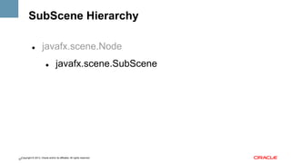 SubScene Hierarchy
" 

javafx.scene.Node
" 

javafx.scene.SubScene

Copyright © 2013, Oracle and/or its affiliates. All rights reserved.
57

 