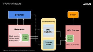WT-4072, Rendering Web Content at 60fps, by Vangelis Kokkevis, Antoine ...