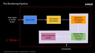 WT-4072, Rendering Web Content at 60fps, by Vangelis Kokkevis, Antoine ...