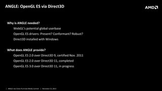 ANGLE: OpenGL ES via Direct3D

Why is ANGLE needed?
WebGL’s potential global userbase
OpenGL ES drivers: Present? Conformant? Robust?
Direct3D installed with Windows
What does ANGLE provide?
OpenGL ES 2.0 over Direct3D 9, certified Nov. 2011
OpenGL ES 2.0 over Direct3D 11, completed
OpenGL ES 3.0 over Direct3D 11, in progress

| ANGLE AND CROSS-PLATFORM WEBGL SUPPORT | NOVEMBER 13, 2013

 
