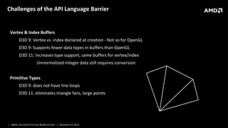 Challenges of the API Language Barrier

Vertex & Index Buffers
D3D 9: Vertex vs. index declared at creation - Not so for OpenGL
D3D 9: Supports fewer data types in buffers than OpenGL
D3D 11: Increases type support, same buffers for vertex/index
Unnormalized integer data still requires conversion
Primitive Types
D3D 9: does not have line loops
D3D 11: eliminates triangle fans, large points

| ANGLE AND CROSS-PLATFORM WEBGL SUPPORT | NOVEMBER 13, 2013

 