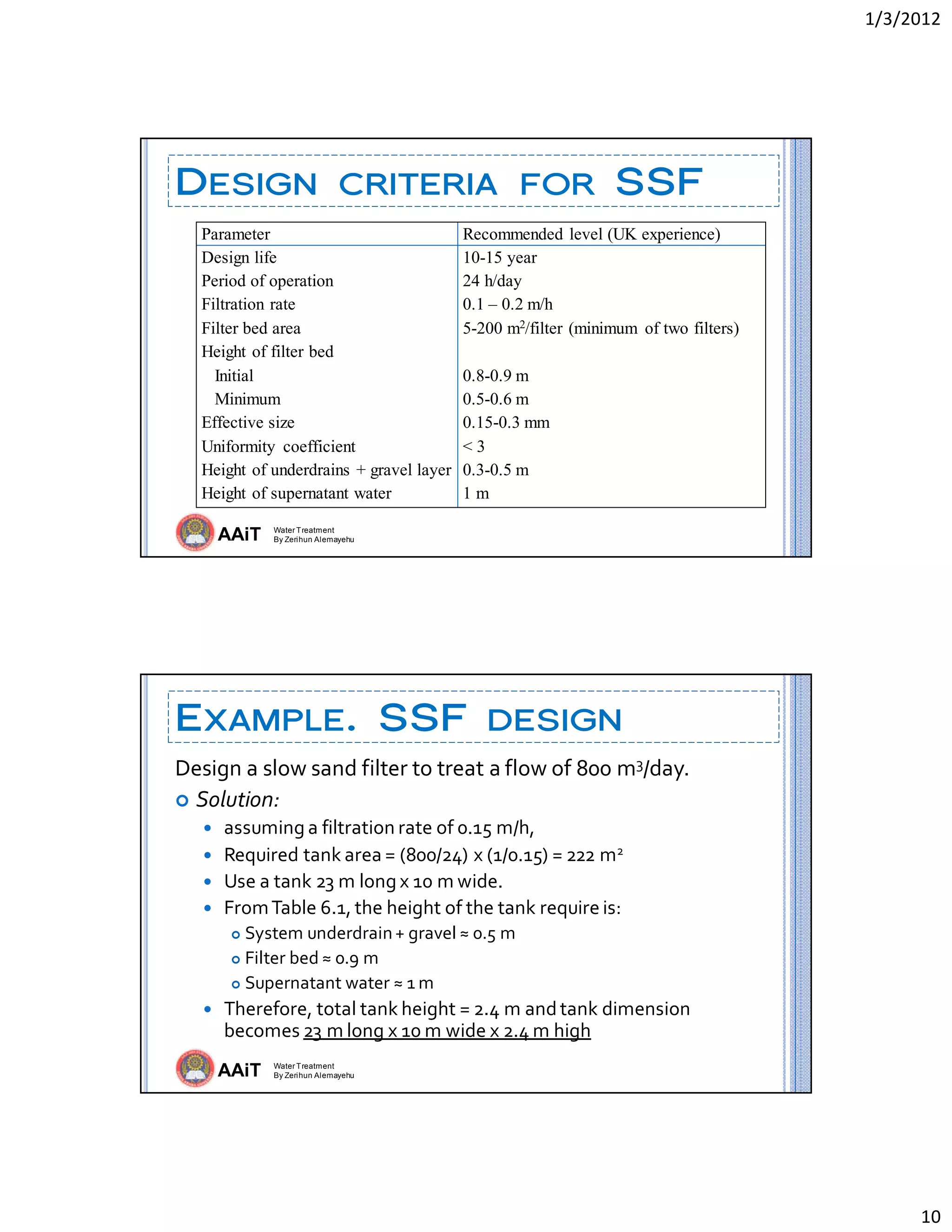1/3/2012 
10 
AAiT Water Treatment
By Zerihun Alemayehu
DESIGN CRITERIA FOR SSF
Parameter   Recommended level (UK experience) 
Design life 
Period of operation 
Filtration rate  
Filter bed area 
Height of filter bed 
Initial  
Minimum  
Effective size 
Uniformity coefficient  
Height of underdrains + gravel layer  
Height of supernatant water  
10-15 year 
24 h/day 
0.1 – 0.2 m/h 
5-200 m2/filter (minimum of two filters) 
0.8-0.9 m 
0.5-0.6 m 
0.15-0.3 mm 
< 3 
0.3-0.5 m 
1 m 
AAiT Water Treatment
By Zerihun Alemayehu
EXAMPLE. SSF DESIGN
Design a slow sand filter to treat a flow of 800 m3/day. 
 Solution: 
 assuming a filtration rate of 0.15 m/h, 
 Required tank area = (800/24) x (1/0.15) = 222 m2 
 Use a tank 23 m long x 10 m wide. 
 From Table 6.1, the height of the tank require is: 
 System underdrain + gravel ≈ 0.5 m 
 Filter bed ≈ 0.9 m 
 Supernatant water ≈ 1 m 
 Therefore, total tank height = 2.4 m and tank dimension 
becomes 23 m long x 10 m wide x 2.4 m high 
 
 