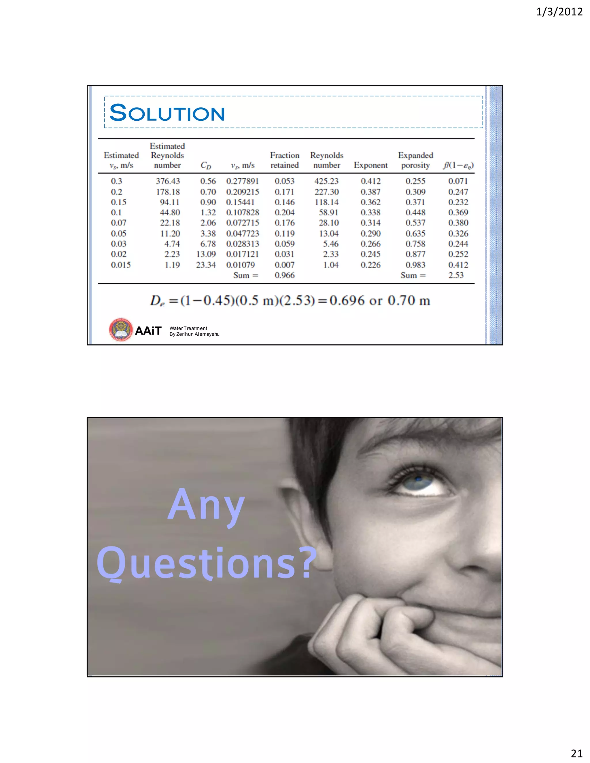 1/3/2012 
21 
AAiT Water Treatment
By Zerihun Alemayehu
SOLUTION
 
AAiT Water Treatment
By Zerihun Alemayehu
Any
Questions?
 
