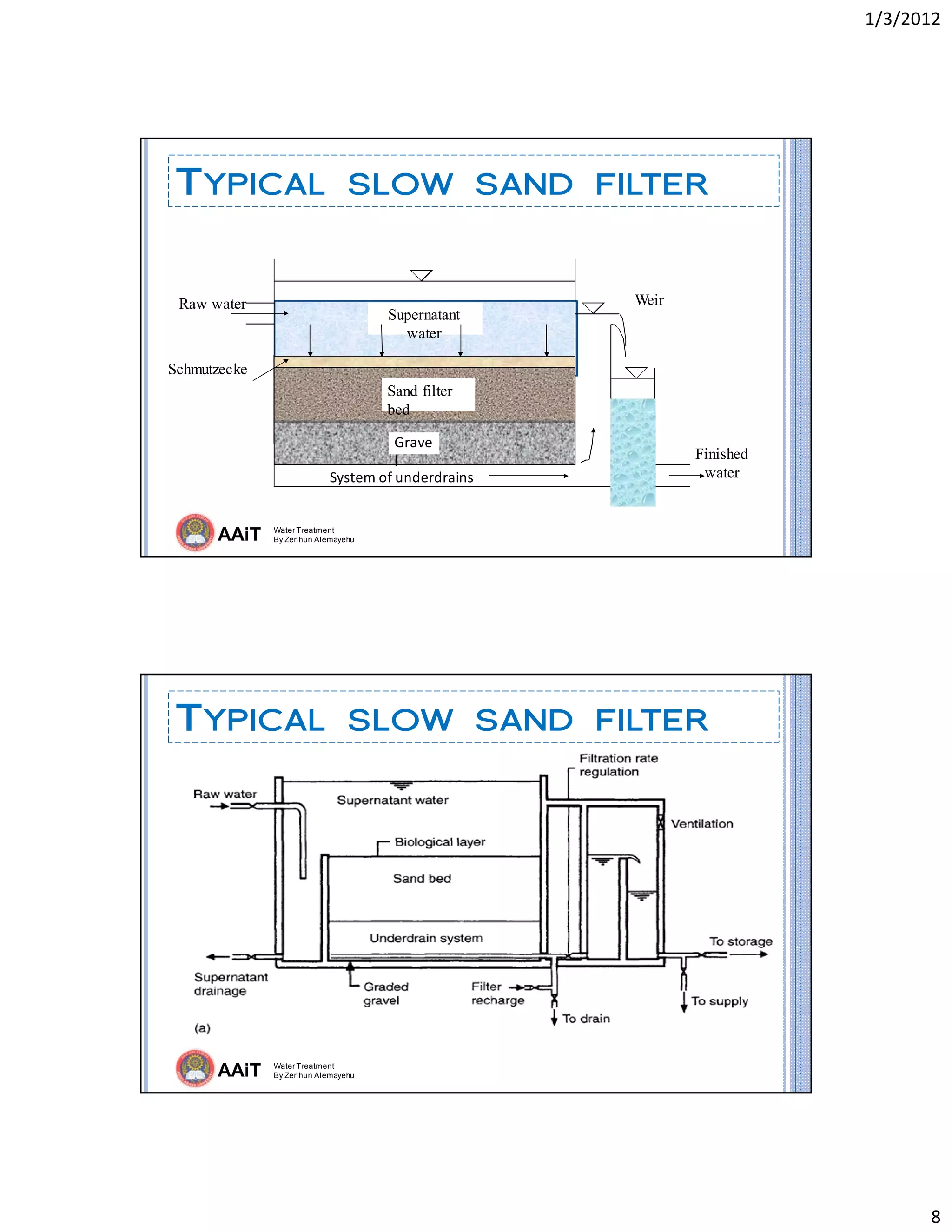 1/3/2012 
8 
AAiT Water Treatment
By Zerihun Alemayehu
TYPICAL SLOW SAND FILTER
Sand filter
bed
Grave
l 
Schmutzecke
Supernatant
water
System of underdrains
WeirRaw water
Finished
water
AAiT Water Treatment
By Zerihun Alemayehu
TYPICAL SLOW SAND FILTER
 
