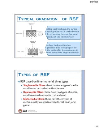 1/3/2012 
12 
AAiT Water Treatment
By Zerihun Alemayehu
TYPICAL GRADATION OF RSF
after backwashing, the larger
sand grains settle to the bottom
first, leaving the smaller sand
grains at the filter surface.
Allows in-depth filtration:
provides more storage space for
the solids, offer less resistance to
flow, and allows longer filter runs.
AAiT Water Treatment
By Zerihun Alemayehu
TYPES OF RSF
 RSF based on filter material, three types: 
 Single‐media filters: these have one type of media, 
usually sand or crushed anthracite coal 
 Dual‐media filters: these have two types of media, 
usually crushed anthracite coal and sand. 
 Multi‐media filters: these have three types of 
media, usually crushed anthracite coal, sand, and 
garnet. 
 
 