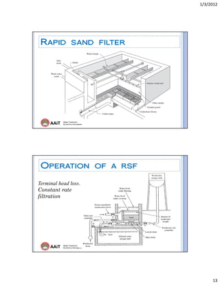 1/3/2012 
13 
AAiT Water Treatment
By Zerihun Alemayehu
RAPID SAND FILTER
AAiT Water Treatment
By Zerihun Alemayehu
OPERATION OF A RSF
Terminal head loss.
Constant rate
filtration
 