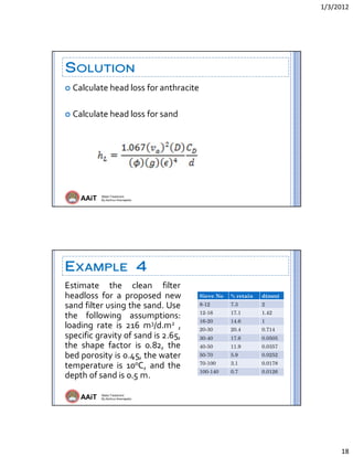1/3/2012 
18 
AAiT Water Treatment
By Zerihun Alemayehu
SOLUTION
 Calculate head loss for anthracite 
 
 Calculate head loss for sand 
 
 
AAiT Water Treatment
By Zerihun Alemayehu
EXAMPLE 4
Estimate  the  clean  filter 
headloss  for  a  proposed  new 
sand filter using the sand. Use 
the  following  assumptions: 
loading  rate  is  216  m3/d.m2  , 
specific gravity of sand is 2.65, 
the  shape  factor  is  0.82,  the 
bed porosity is 0.45, the water 
temperature  is  10oC,  and  the 
depth of sand is 0.5 m. 
Sieve No % retain d(mm)
8-12 7.3 2
12-16 17.1 1.42
16-20 14.6 1
20-30 20.4 0.714
30-40 17.6 0.0505
40-50 11.9 0.0357
50-70 5.9 0.0252
70-100 3.1 0.0178
100-140 0.7 0.0126
 