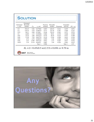 1/3/2012 
21 
AAiT Water Treatment
By Zerihun Alemayehu
SOLUTION
 
AAiT Water Treatment
By Zerihun Alemayehu
Any
Questions?
 