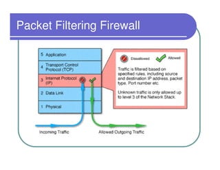 Packet Filtering Firewall
 