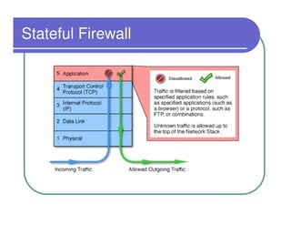 Stateful Firewall
 
