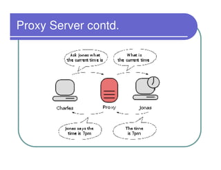 Proxy Server contd.
 