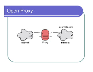 Open Proxy
 