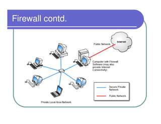 Firewall contd.
 
