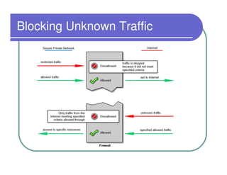 Blocking Unknown Traffic
 