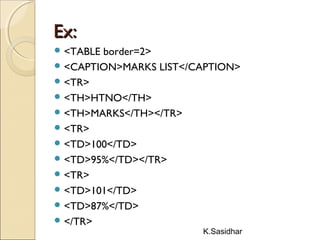 K.Sasidhar
Ex:Ex:
 <TABLE border=2>
 <CAPTION>MARKS LIST</CAPTION>
 <TR>
 <TH>HTNO</TH>
 <TH>MARKS</TH></TR>
 <TR>
 <TD>100</TD>
 <TD>95%</TD></TR>
 <TR>
 <TD>101</TD>
 <TD>87%</TD>
 </TR>
 