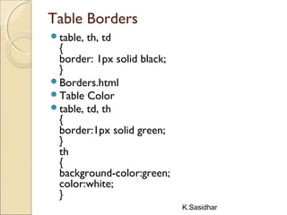 K.Sasidhar
Table Borders
table, th, td
{
border: 1px solid black;
}
Borders.html
Table Color
table, td, th
{
border:1px solid green;
}
th
{
background-color:green;
color:white;
}
 