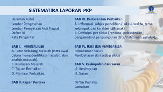 Halaman Judul
Lembar Pengesahan
Lembar Pernyataan Anti Plagiat
Daftar Isi
Kata Pengantar
BAB I. Pendahuluan
A. Latar Belakang Masalah (data awal
dalam mengidentifikasi masalah, dan
analisis masalah).
B. Rumusan Masalah.
C. Tujuan Perbaikan.
D. Manfaat Perbaikan.
BAB II. Kajian Pustaka
SISTEMATIKA LAPORAN PKP
BAB III. Pelaksanaan Perbaikan
A. Informasi subjek penelitian (Lokasi, waktu, tema,
kelompok dan karakteristik anak)
B. Deskripsi per siklus (rencana, pelaksanaan,
pengamatan/ pengumpulan data/instrumen, refleksi),
BAB IV. Hasil dan Pembahasan
Pelaksanaan Siklus
Pembahasan dari setiap siklus
BAB V. Kesimpulan dan Saran
A. Kesimpulan
B. Saran
Daftar Pustaka
Lampiran
 