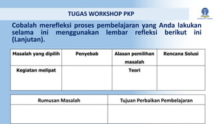 Cobalah merefleksi proses pembelajaran yang Anda lakukan
selama ini menggunakan lembar refleksi berikut ini
(Lanjutan).
TUGAS WORKSHOP PKP
Masalah yang dipilih Penyebab Alasan pemilihan
masalah
Rencana Solusi
Kegiatan melipat Teori
Rumusan Masalah Tujuan Perbaikan Pembelajaran
 