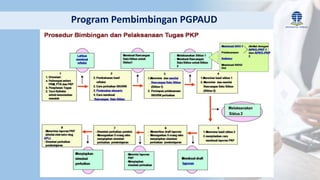 Program Pembimbingan PGPAUD
 
