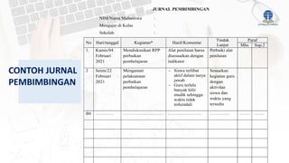 CONTOH JURNAL
PEMBIMBINGAN
JURNAL PEMBIMBINGAN
NIM/Nama Mahasiswa :
Mengajar di Kelas :
Sekolah :
No Hari/tanggal Kegiatan* Hasil/Komentar
Tindak
Lanjut
Paraf
Mhs Sup.2
1. Kamis/04
Februari
2021
Mendiskusikan RPP
perbaikan
pembelajaran
Alat penilaian harus
disesuaikan dengan
indikator
Perbaiki alat
penilaian
2 Senin/22
Februari
2021
Mengamati
pelaksanaan
perbaikan
pembelajaran
- Siswa terlibat
aktif dalam tanya
jawab
- Guru terlalu
banyak hilir
mudik sehingga
waktu tidak
terkendali
Sesuaikan
kegiatan guru
dengan
aktivitas
siswa dan
waktu yang
tersedia
dst ………… ……………………… …………………. …………. ……. …….
 