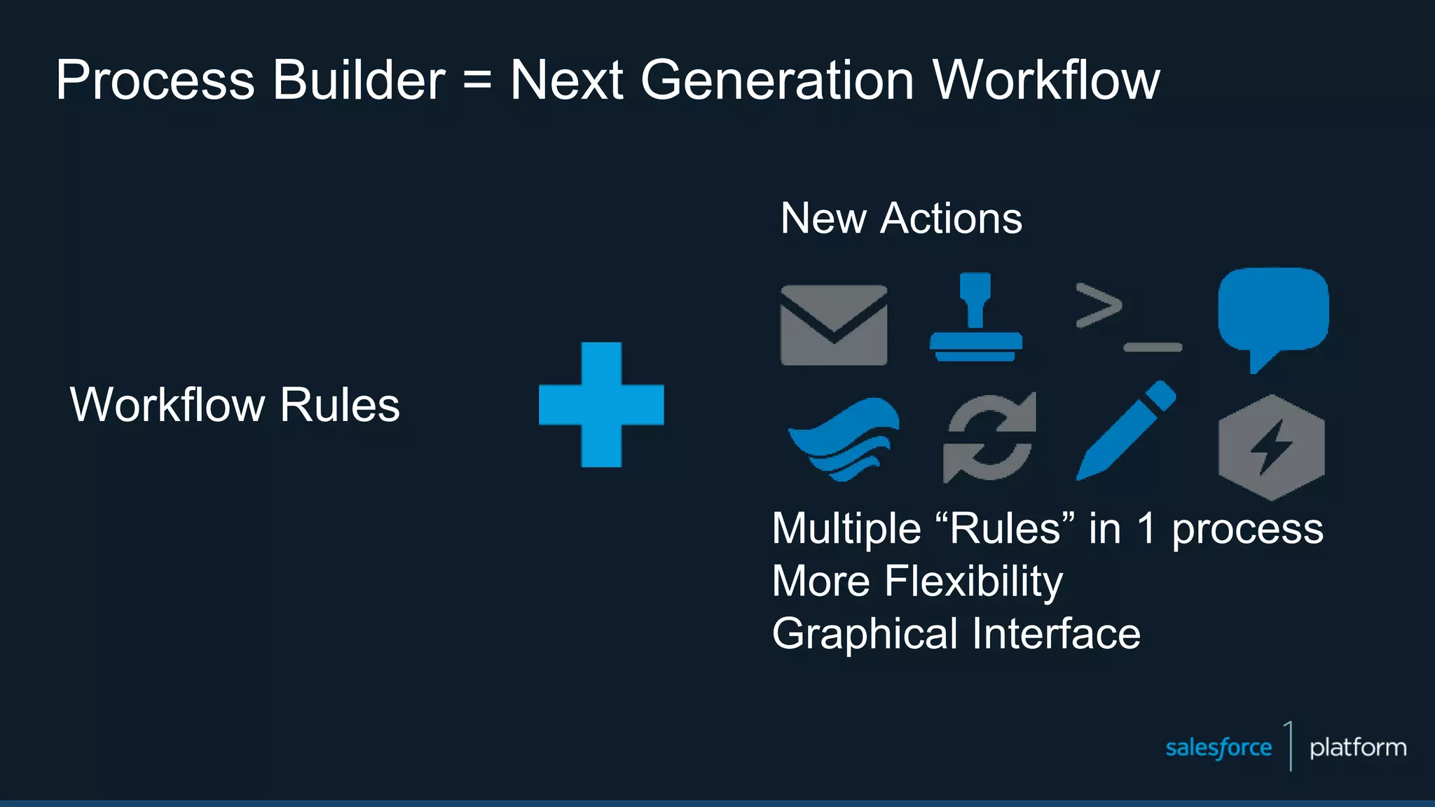 Process Builder = Next Generation Workflow
Multiple “Rules” in 1 process
More Flexibility
Graphical Interface
Workflow Rules
New Actions
 