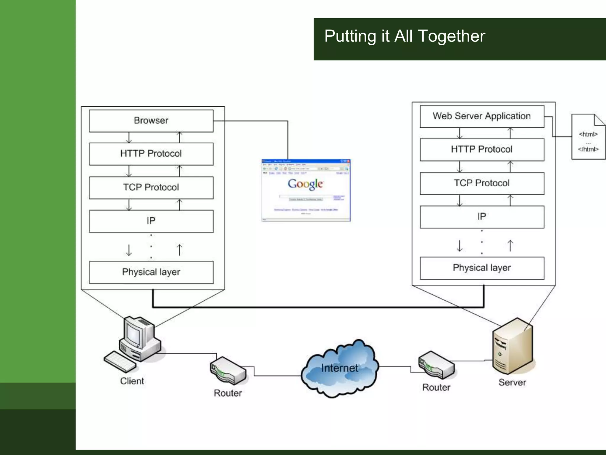 Putting it All Together
 