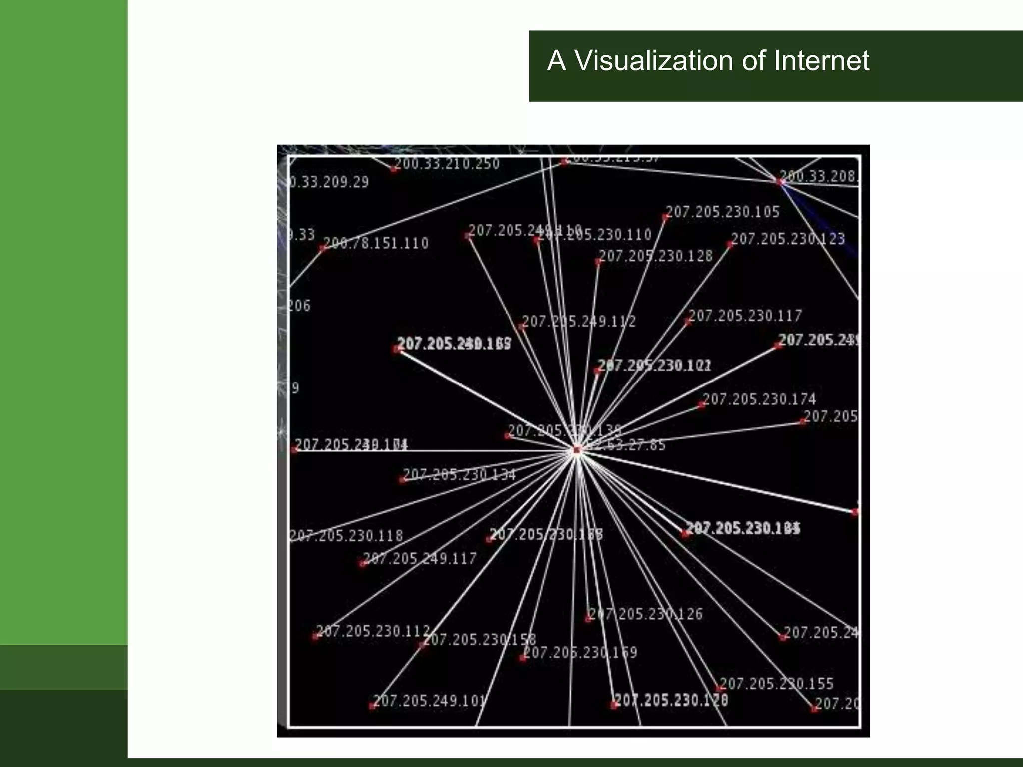 A Visualization of Internet
 