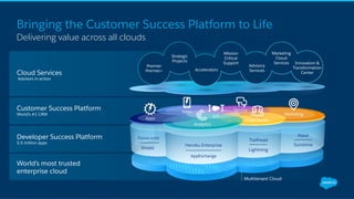 Customer Success Platform
World’s #1 CRM
Developer Success Platform
5.5 million apps
World’s most trusted
enterprise cloud
Force.com
Heroku Enterprise
AppExchange
Shield
Trailhead
Lightning
Wave
Sunshine
Multitenant Cloud
Marketing
Community
Service
IoT
Analytics
Apps
Sales
Cloud Services
Advisors in action
Premier
Premier+
Strategic
Projects
Accelerators
Mission
Critical
Support
Advisory
Services
Marketing
Cloud
Services Innovation &
Transformation
Center
Bringing the Customer Success Platform to Life
Delivering value across all clouds
 