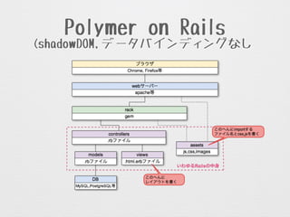 Polymer on Rails
(shadowDOM,データバインディングなし)
 