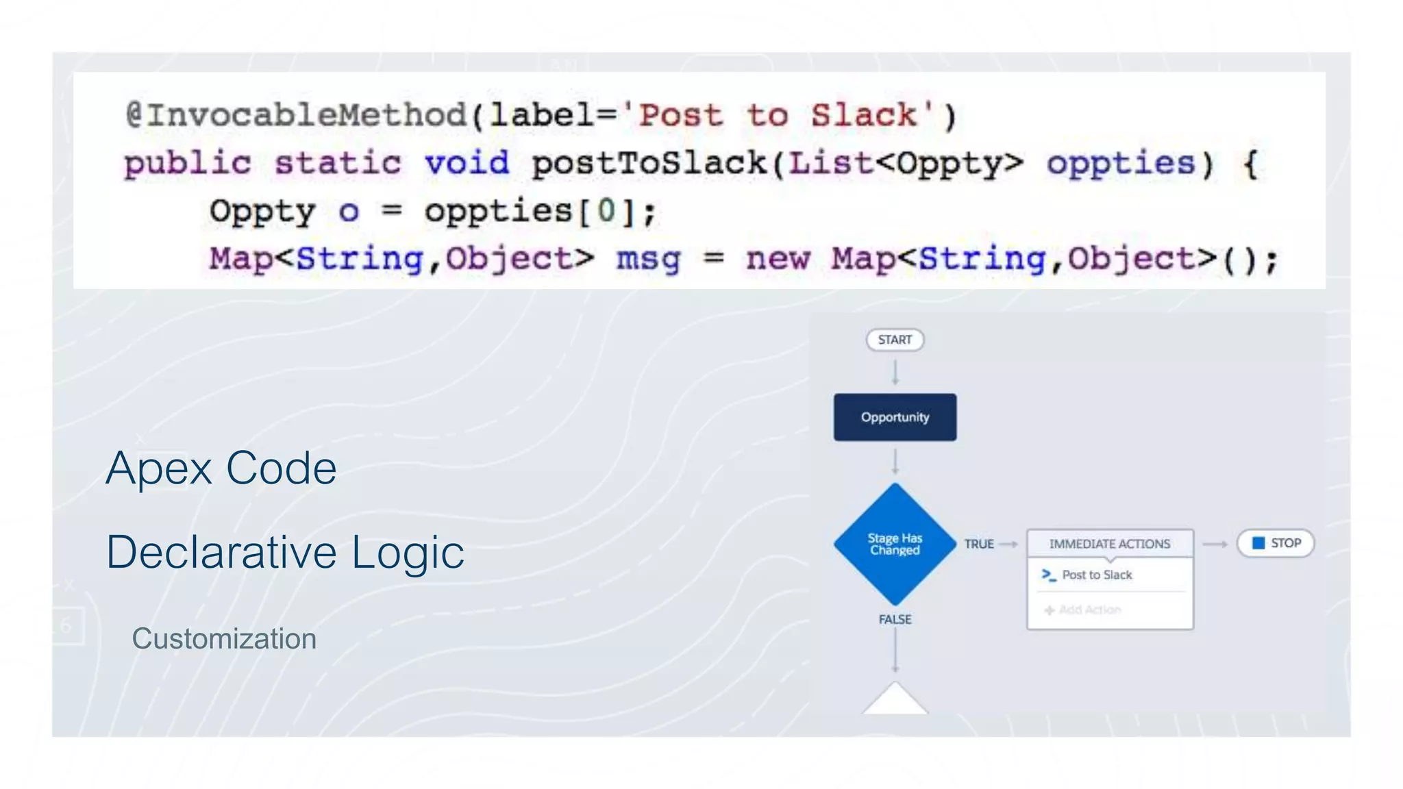 Apex Code
Declarative Logic
Customization
 
