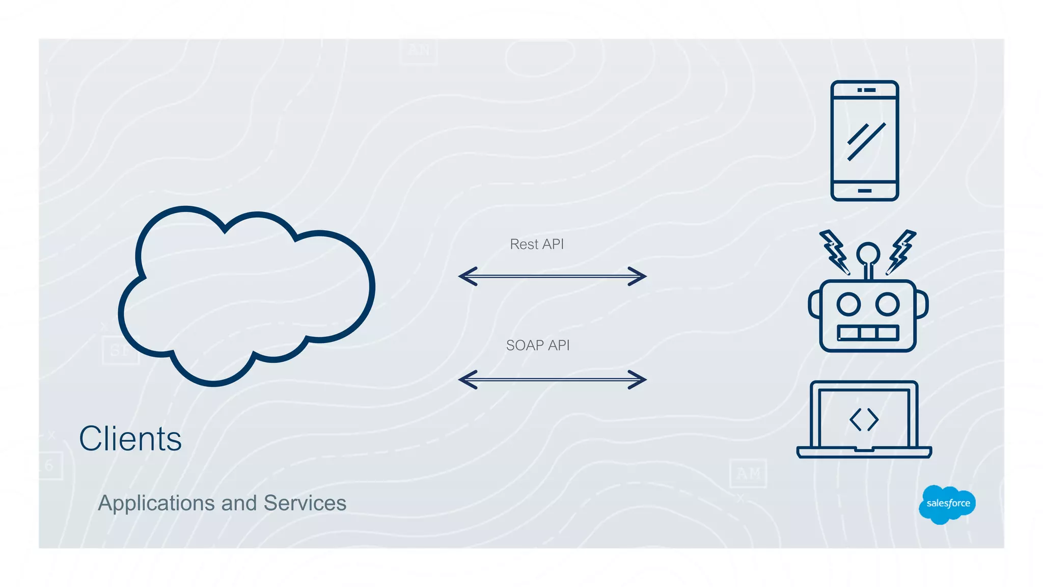 Clients
Applications and Services
Rest API
SOAP API
 