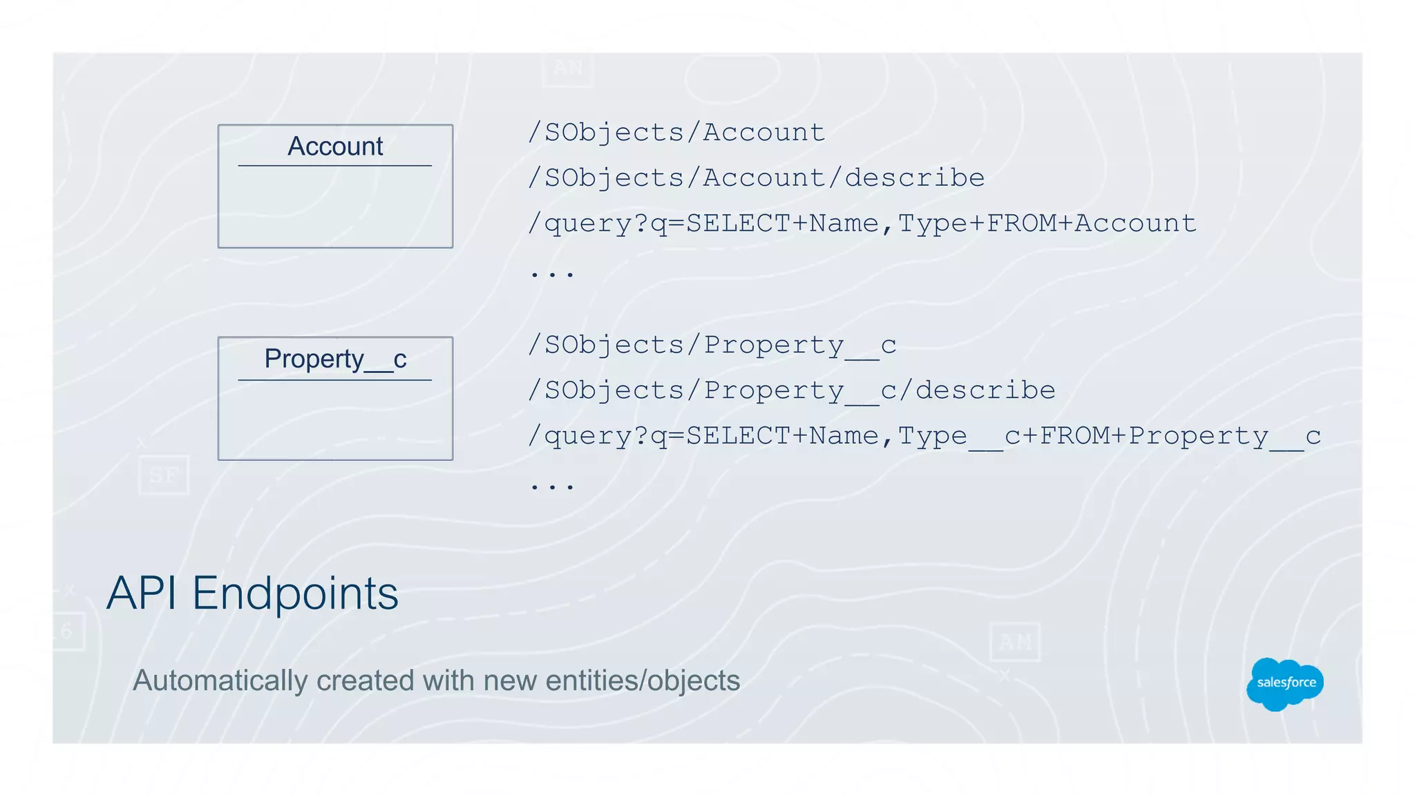 API Endpoints
Automatically created with new entities/objects
Account
Property__c
/SObjects/Account
/SObjects/Account/describe
/query?q=SELECT+Name,Type+FROM+Account
...
/SObjects/Property__c
/SObjects/Property__c/describe
/query?q=SELECT+Name,Type__c+FROM+Property__c
...
 