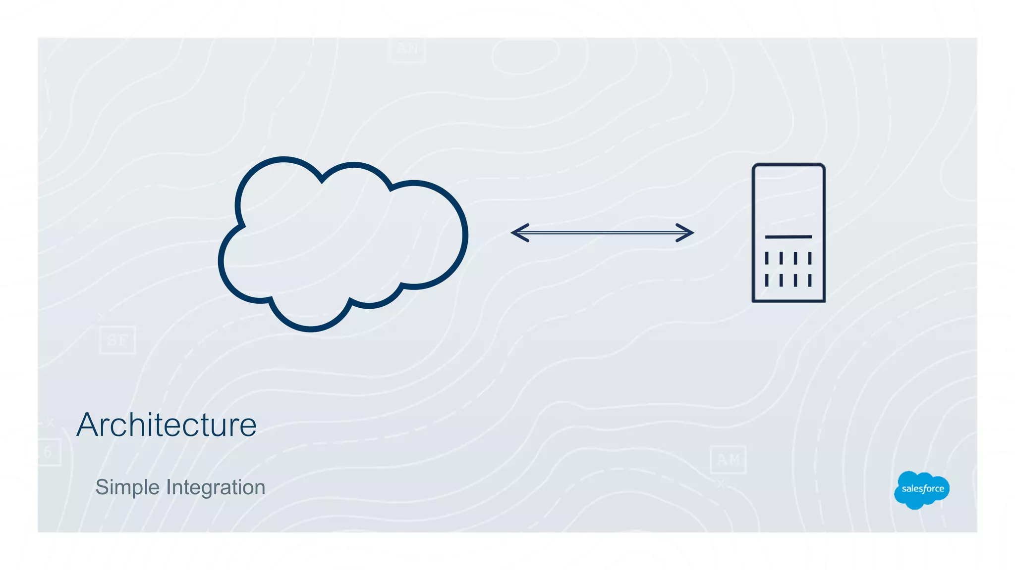 Architecture
Simple Integration
 