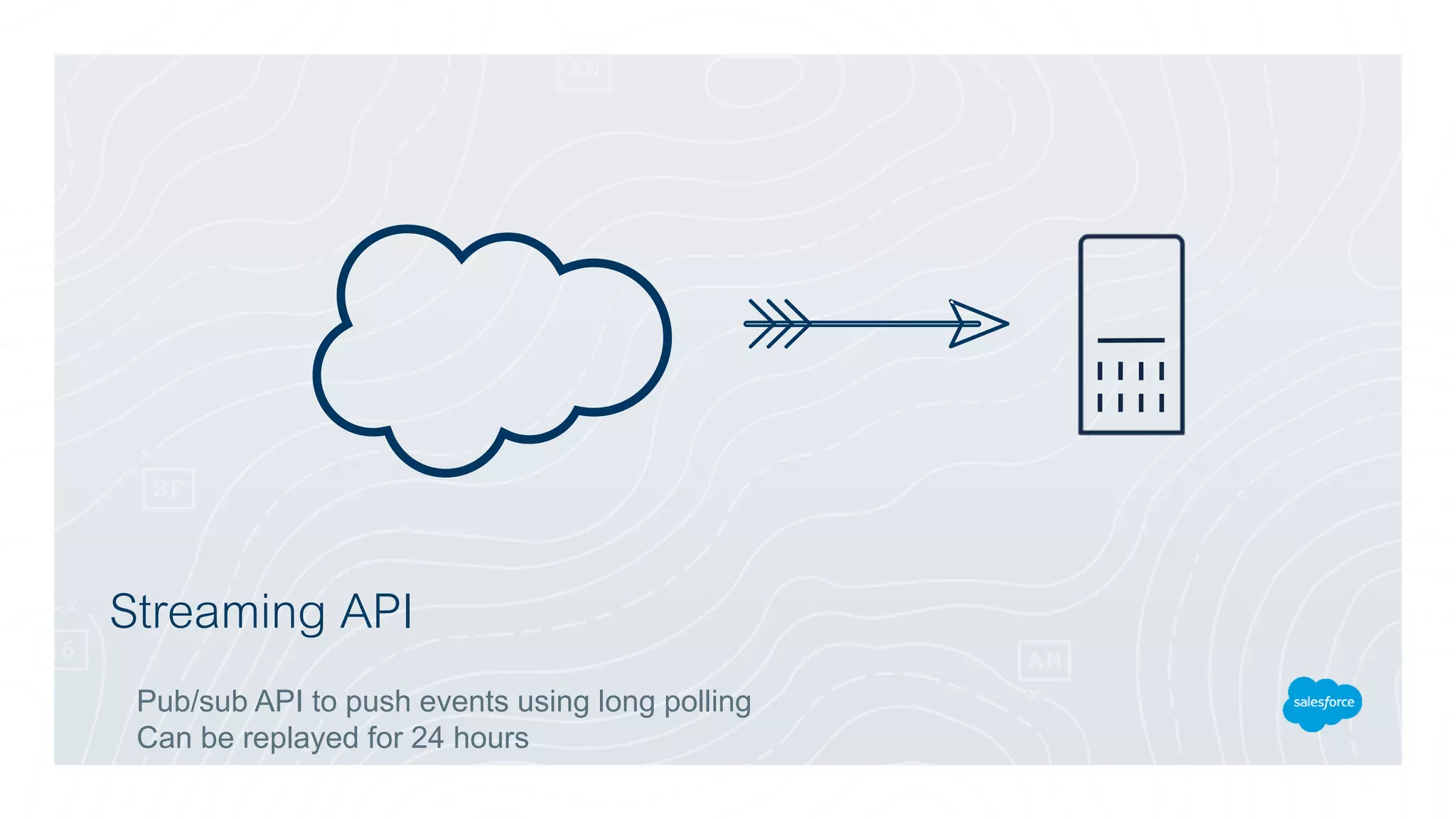 Streaming API
Pub/sub API to push events using long polling
Can be replayed for 24 hours
 