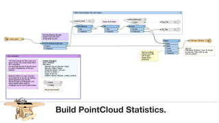 Build PointCloud Statistics.
 