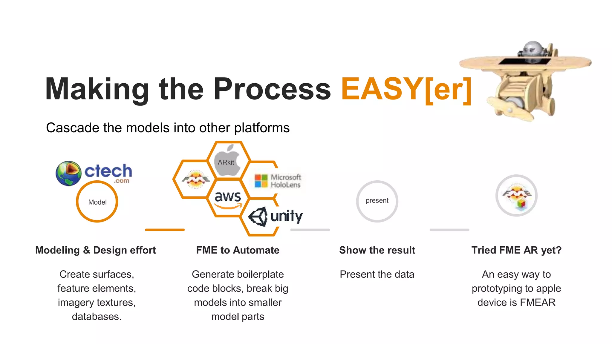 Model
Modeling & Design effort
Create surfaces,
feature elements,
imagery textures,
databases.
FME to Automate
Generate boilerplate
code blocks, break big
models into smaller
model parts
Show the result
Present the data
present
Tried FME AR yet?
An easy way to
prototyping to apple
device is FMEAR
Making the Process EASY[er]
Cascade the models into other platforms
ARkit
 