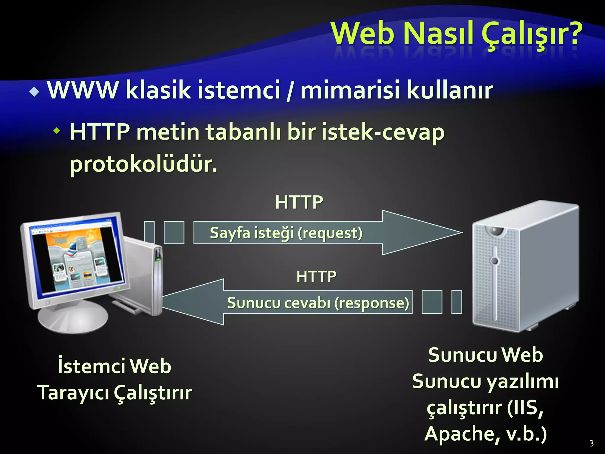 Web Nasıl Çalışır?
 WWW klasik istemci / mimarisi kullanır
 HTTP metin tabanlı bir istek-cevap
protokolüdür.
3
Sayfa isteği (request)
İstemciWeb
Tarayıcı Çalıştırır
SunucuWeb
Sunucu yazılımı
çalıştırır (IIS,
Apache, v.b.)
Sunucu cevabı (response)
HTTP
HTTP
 