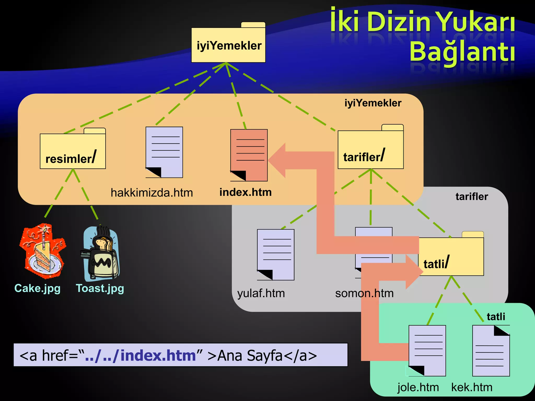 Cake.jpg
iyiYemekler
resimler/
hakkimizda.htm
tarifler/
yulaf.htm
Toast.jpg
index.htm
jole.htm kek.htm
tatli/
<a href=“../../index.htm” >Ana Sayfa</a>
tatli
tarifler
iyiYemekler
İki DizinYukarı
Bağlantı
somon.htm
 