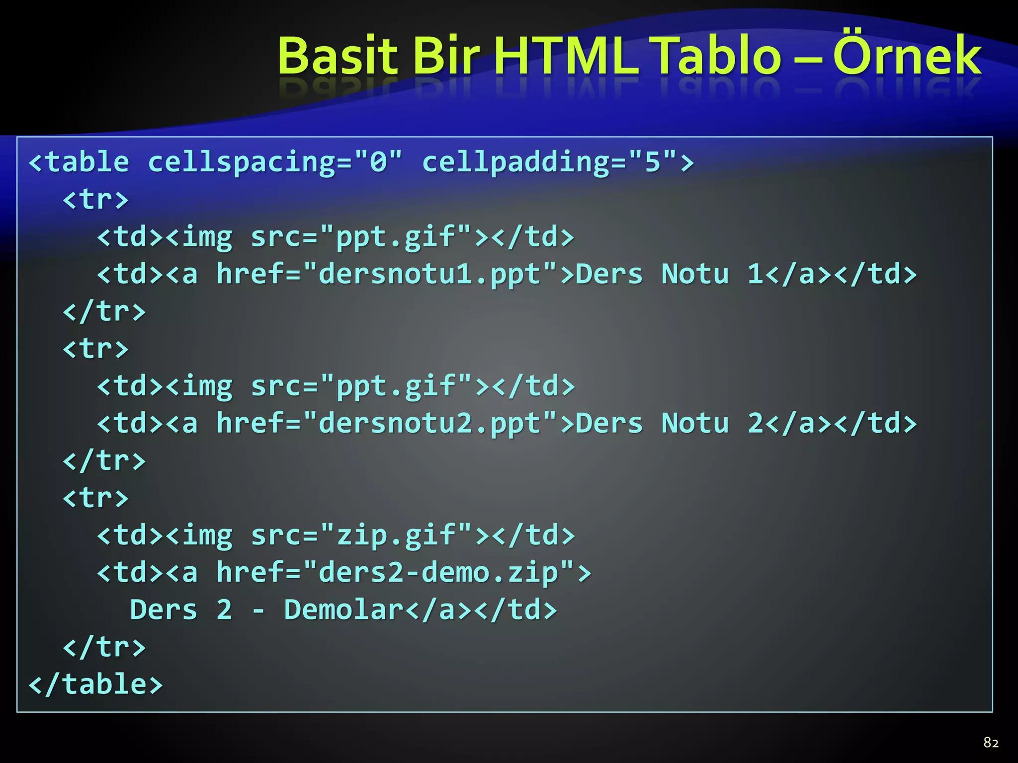 Basit Bir HTMLTablo – Örnek
82
<table cellspacing="0" cellpadding="5">
<tr>
<td><img src="ppt.gif"></td>
<td><a href="dersnotu1.ppt">Ders Notu 1</a></td>
</tr>
<tr>
<td><img src="ppt.gif"></td>
<td><a href="dersnotu2.ppt">Ders Notu 2</a></td>
</tr>
<tr>
<td><img src="zip.gif"></td>
<td><a href="ders2-demo.zip">
Ders 2 - Demolar</a></td>
</tr>
</table>
 