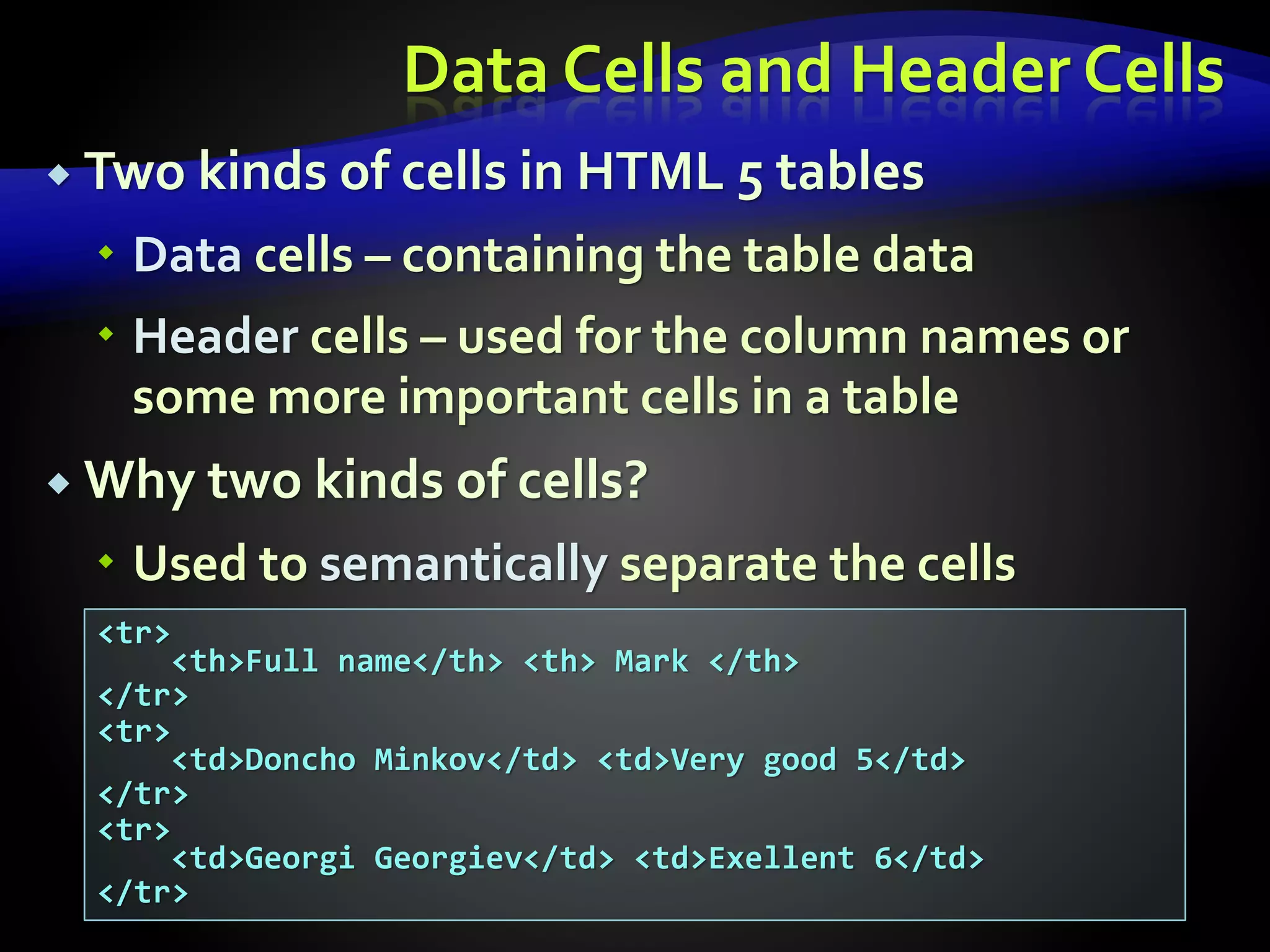 Data Cells and Header Cells
 Two kinds of cells in HTML 5 tables
 Data cells – containing the table data
 Header cells – used for the column names or
some more important cells in a table
 Why two kinds of cells?
 Used to semantically separate the cells
<tr>
<th>Full name</th> <th> Mark </th>
</tr>
<tr>
<td>Doncho Minkov</td> <td>Very good 5</td>
</tr>
<tr>
<td>Georgi Georgiev</td> <td>Exellent 6</td>
</tr>
 