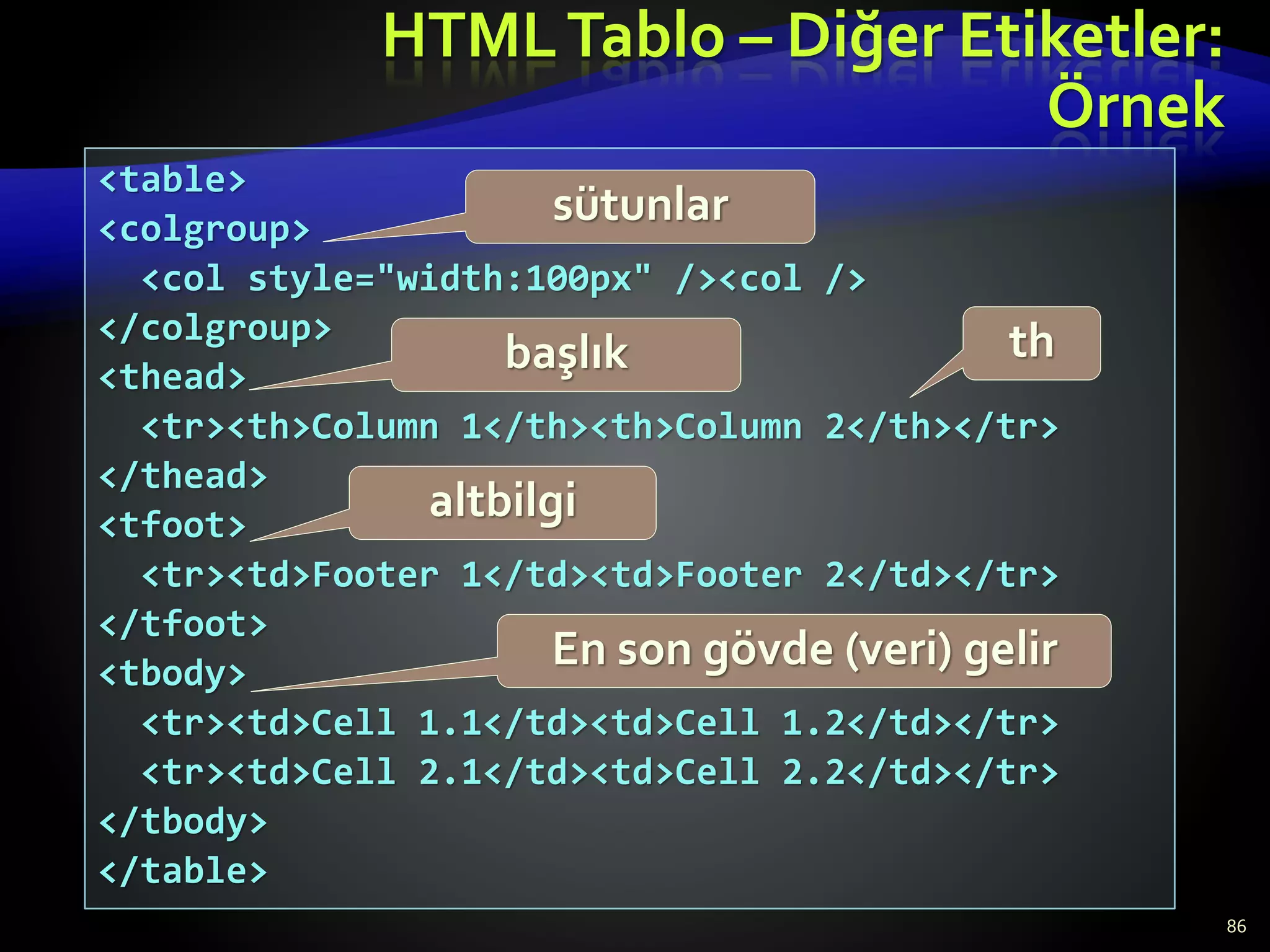 HTMLTablo – Diğer Etiketler:
Örnek
86
<table>
<colgroup>
<col style="width:100px" /><col />
</colgroup>
<thead>
<tr><th>Column 1</th><th>Column 2</th></tr>
</thead>
<tfoot>
<tr><td>Footer 1</td><td>Footer 2</td></tr>
</tfoot>
<tbody>
<tr><td>Cell 1.1</td><td>Cell 1.2</td></tr>
<tr><td>Cell 2.1</td><td>Cell 2.2</td></tr>
</tbody>
</table>
başlık
altbilgi
En son gövde (veri) gelir
th
sütunlar
 