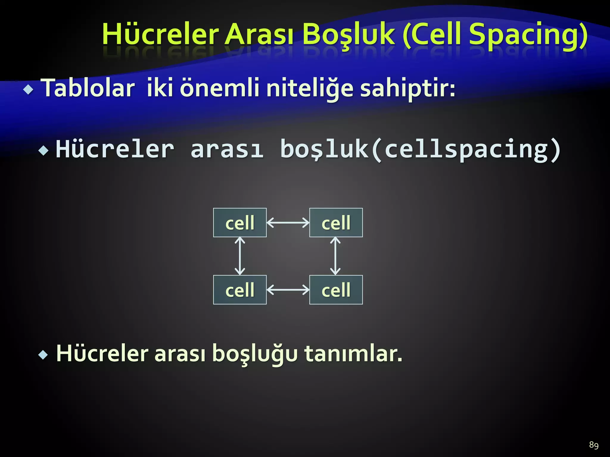  Hücreler arası boşluk(cellspacing)
 Hücreler arası boşluğu tanımlar.
Hücreler Arası Boşluk (Cell Spacing)
 Tablolar iki önemli niteliğe sahiptir:
89
cell cell
cell cell
 