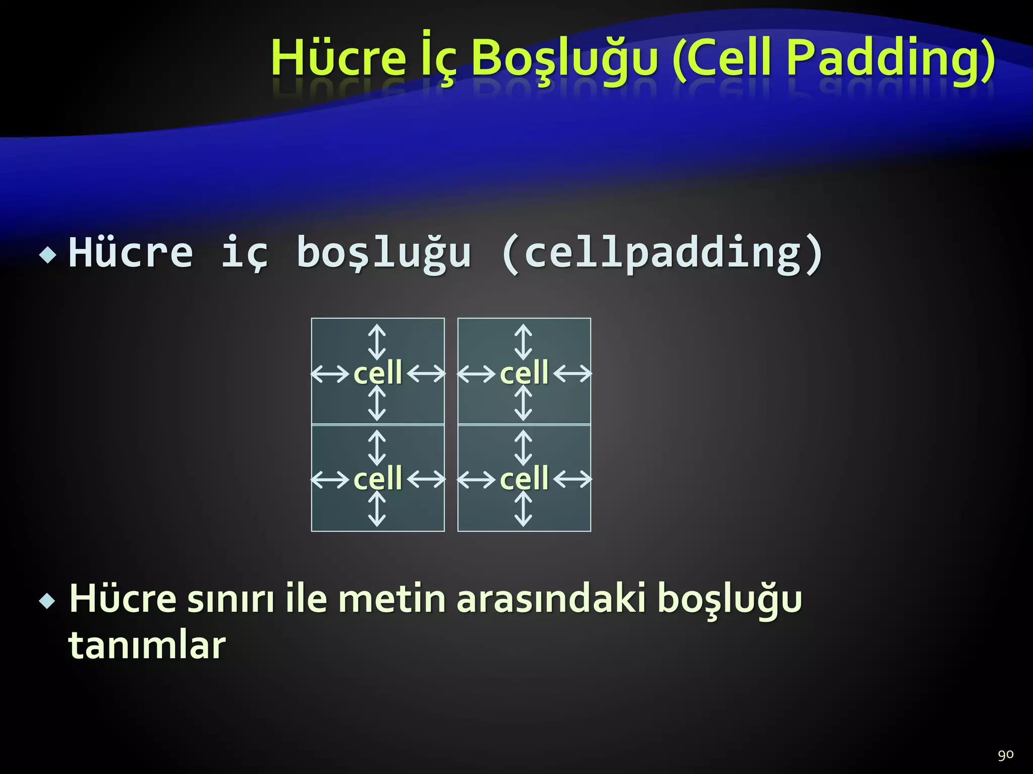  Hücre iç boşluğu (cellpadding)
 Hücre sınırı ile metin arasındaki boşluğu
tanımlar
Hücre İç Boşluğu (Cell Padding)
90
cell
cell
cell
cell
 