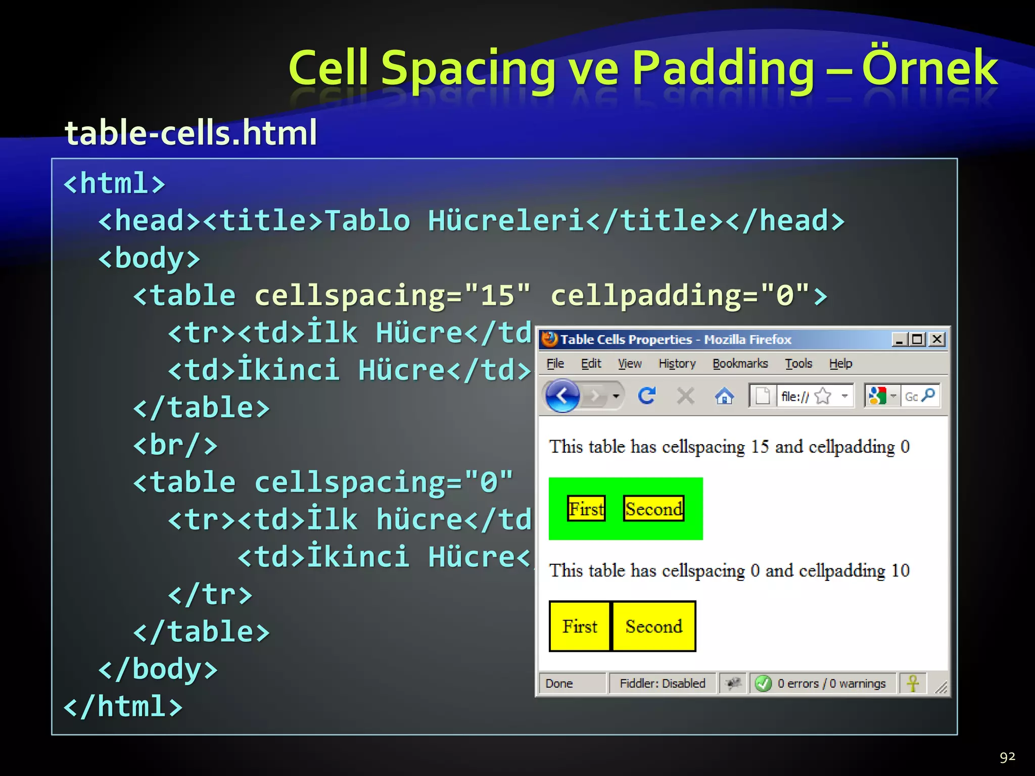 Cell Spacing ve Padding – Örnek
92
<html>
<head><title>Tablo Hücreleri</title></head>
<body>
<table cellspacing="15" cellpadding="0">
<tr><td>İlk Hücre</td>
<td>İkinci Hücre</td></tr>
</table>
<br/>
<table cellspacing="0" cellpadding="10">
<tr><td>İlk hücre</td>
<td>İkinci Hücre</td>
</tr>
</table>
</body>
</html>
table-cells.html
 