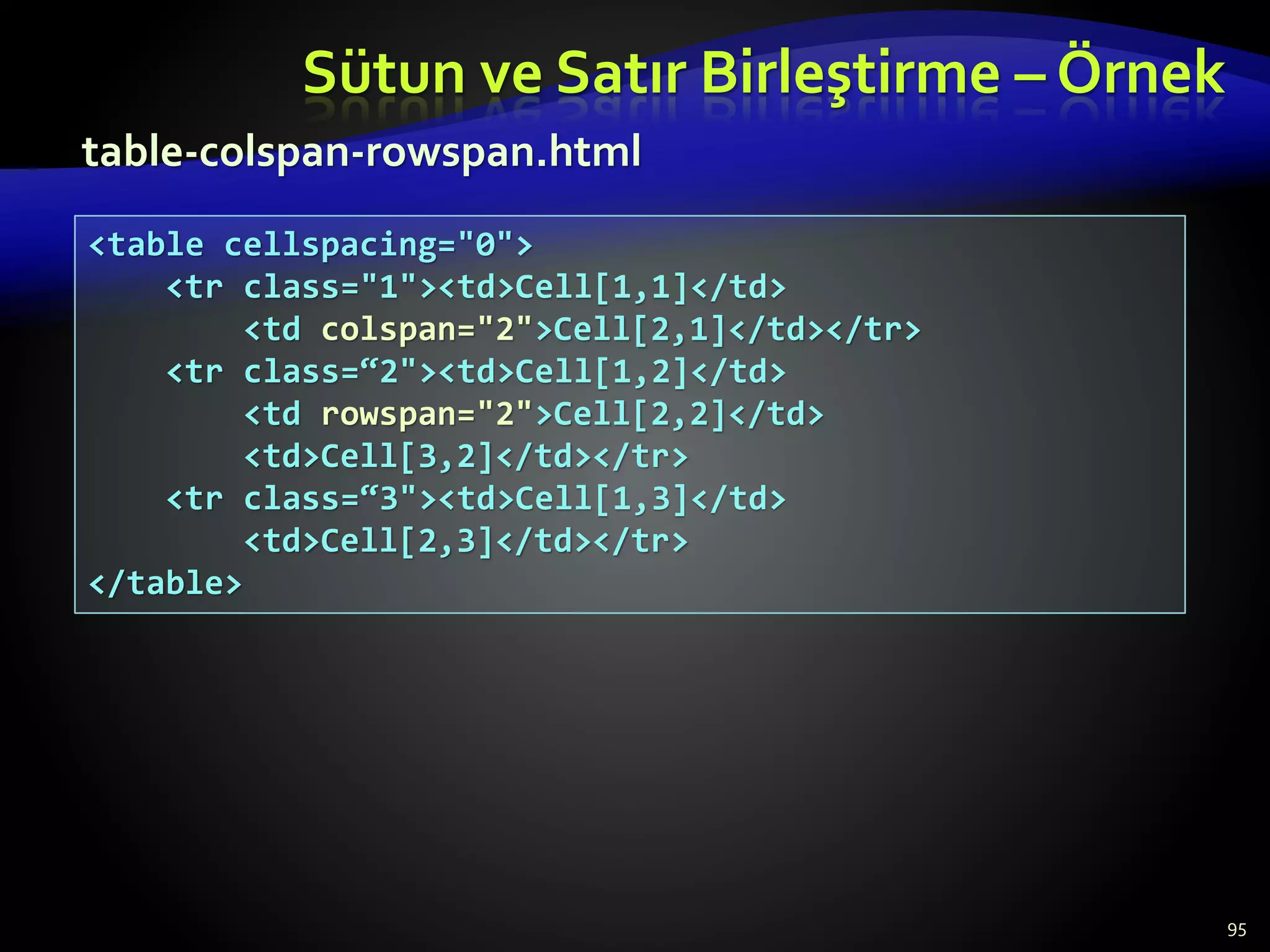Sütun ve Satır Birleştirme – Örnek
95
<table cellspacing="0">
<tr class="1"><td>Cell[1,1]</td>
<td colspan="2">Cell[2,1]</td></tr>
<tr class=“2"><td>Cell[1,2]</td>
<td rowspan="2">Cell[2,2]</td>
<td>Cell[3,2]</td></tr>
<tr class=“3"><td>Cell[1,3]</td>
<td>Cell[2,3]</td></tr>
</table>
table-colspan-rowspan.html
 